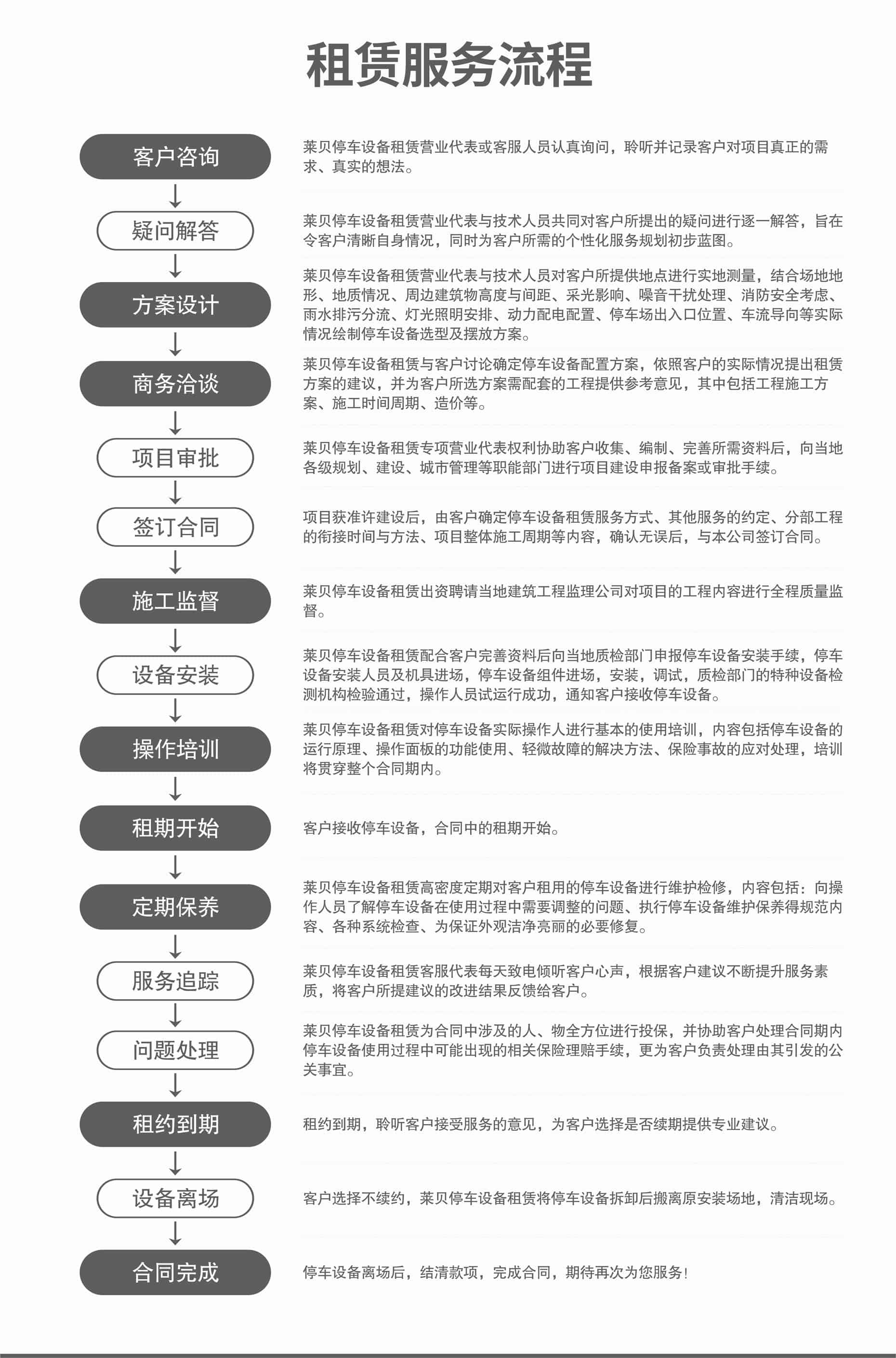 兩層PSH型立體車庫停車設(shè)備安裝服務(wù)流程